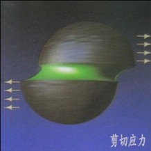 剪切應(yīng)力示意圖