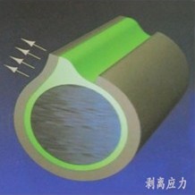 剝離應(yīng)力示意圖