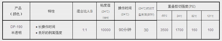 3M DP190半透明參數(shù)表格