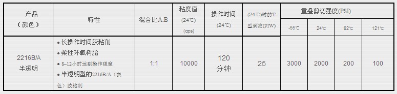 3M2216B/A參數表格