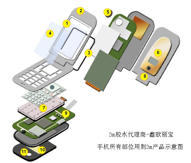 手機用3m膠示意圖